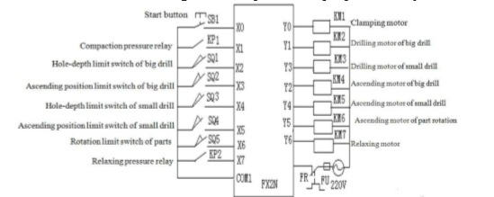 Aplicação de PLC (4)