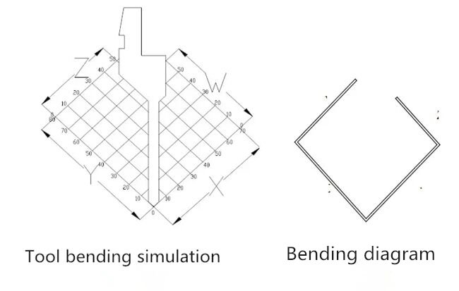 Máquina de dobra CNC