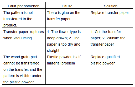 Como manter e reparar a máquina de impressão de transferência (1)