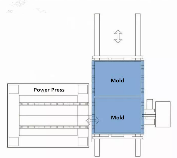 Sistema de mudança de dado rápido especial para a máquina Punch Machine