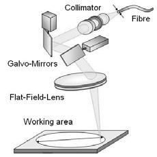 Laser de alta potência