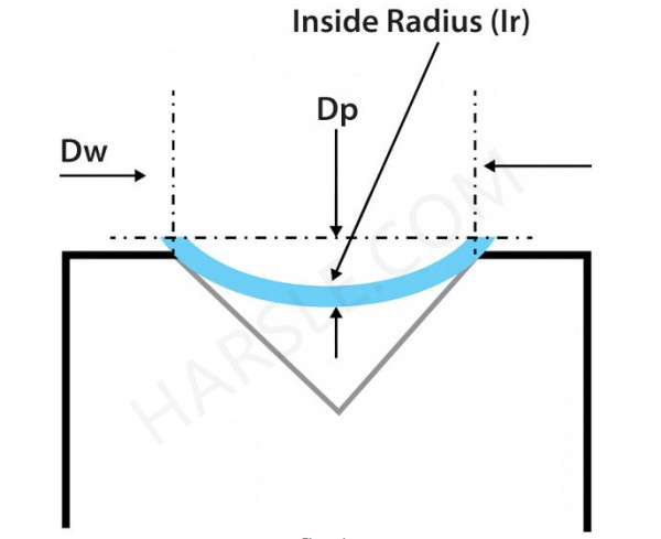 Como calcular o raio formado pelo ar de diferentes ângulos de curvatura