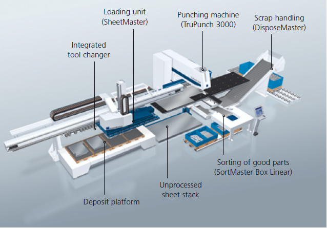 Press Machine alimentação (2)