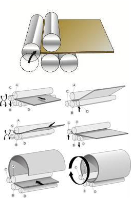 De quatro rolos de laminagem vantagem máquina