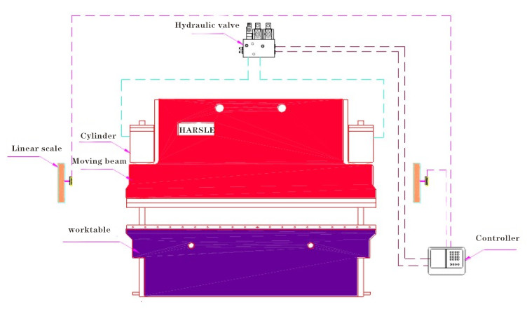 CNC máquina de dobra e introdução molde