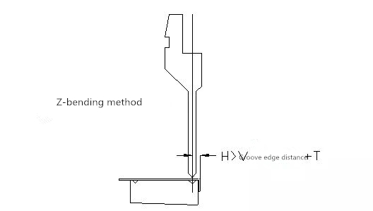 Máquina de dobra CNC