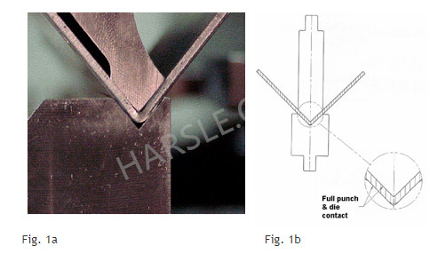 Com a dobra de ar (Fig. 3a), um contato ainda menor é feito com o metal do que com a dobra inferior. O ferramental apenas toca o material em três pontos: a ponta do punção e os ombros da matriz (Fig. 3b). Por esse motivo, o ângulo real do ferramental é relativamente sem importância. O fator que determina o ângulo de curvatura é quão longe o soco desce no molde. Quanto mais o soco desce, mais agudo é o ângulo de curvatura. Como a profundidade do curso (e não o ferramental) determina o ângulo de curvatura, pode-se obter toda uma gama de ângulos de dobra a partir de um conjunto de ferramentas. Seu ângulo de curvatura é limitado apenas porque você não pode ficar igual ou menor que o ângulo do soco e morrer. Como a tonelagem não produz a dobra de ar, você não precisa tanto quanto da cunhagem. E como com a dobra inferior, haverá uma certa quantidade de retorno esperado no ar, então você provavelmente precisará se inclinar para um ângulo um pouco mais agudo para obter a curva final que está procurando.