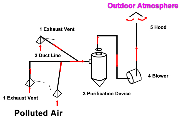 Desenho do sistema de conduta de ventilação (1)