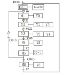 Aplicação de PLC (5)