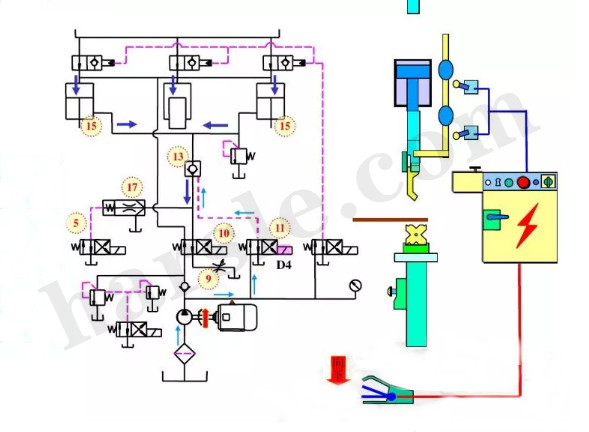 princípio de funcionamento da máquina de dobra cnc