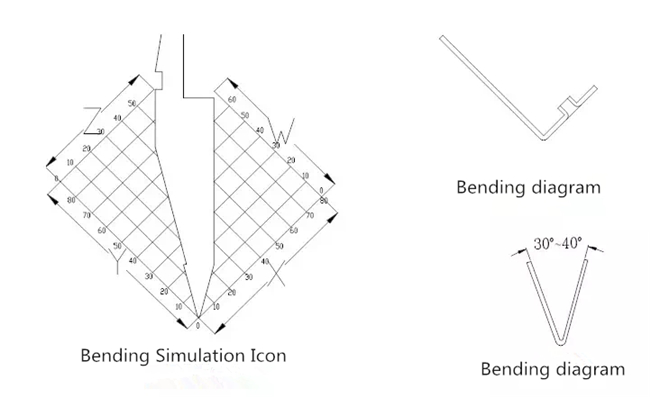 Máquina de dobra CNC