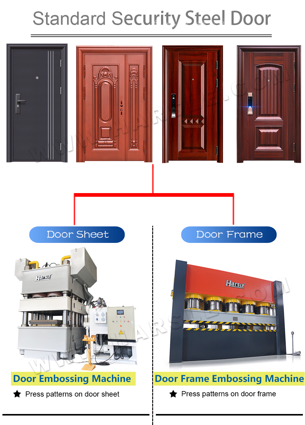 máquina para fazer portas de aço