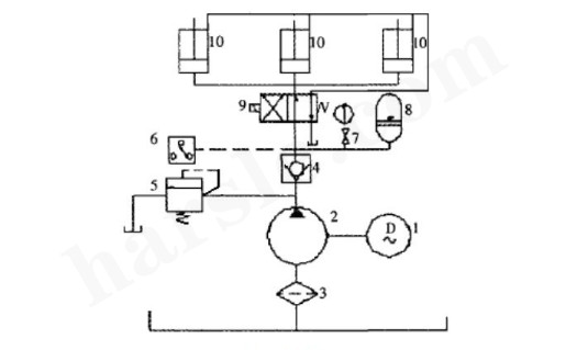 sistema hidráulico de fixação de moldes