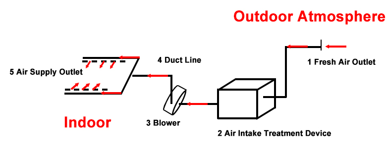 Desenho do sistema de conduta de ventilação (2)