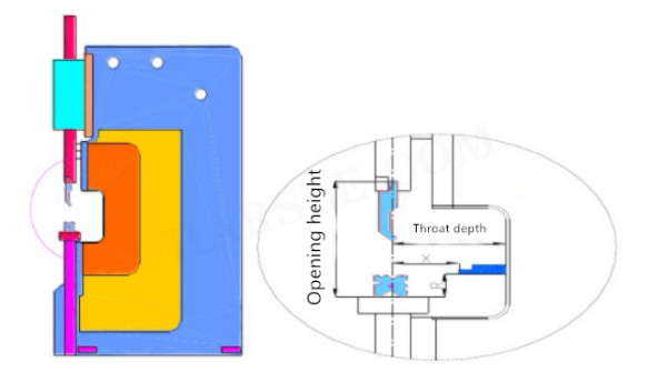 CNC máquina de dobra e introdução molde