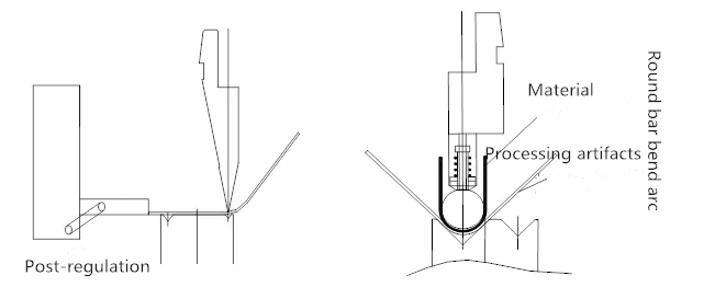 Máquina de dobra CNC