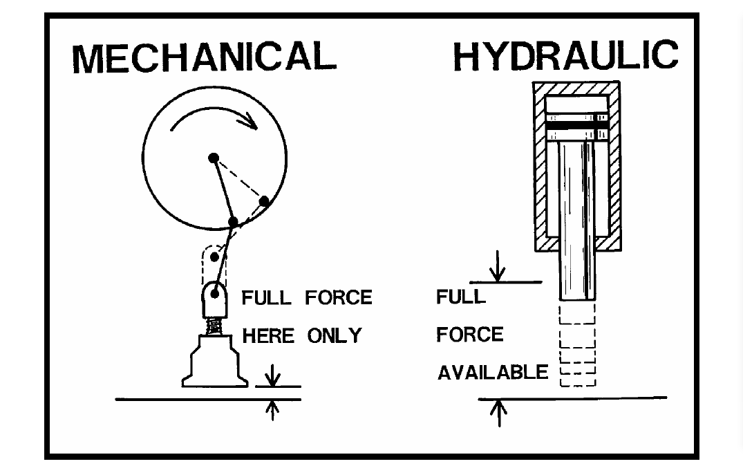 MÁQUINA DE PRENSAS HIDRÁULICAS