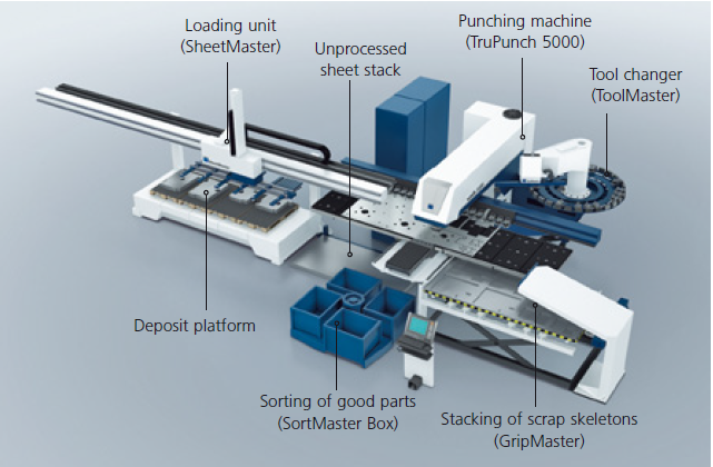 Press Machine alimentação (1)