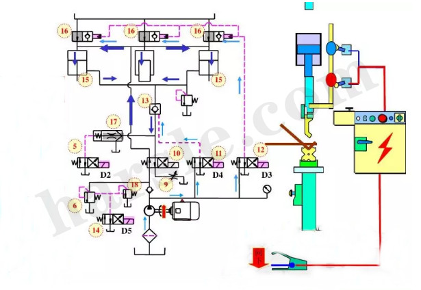 princípio de funcionamento da máquina de dobra cnc