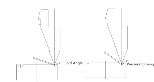 Máquina de dobra CNC