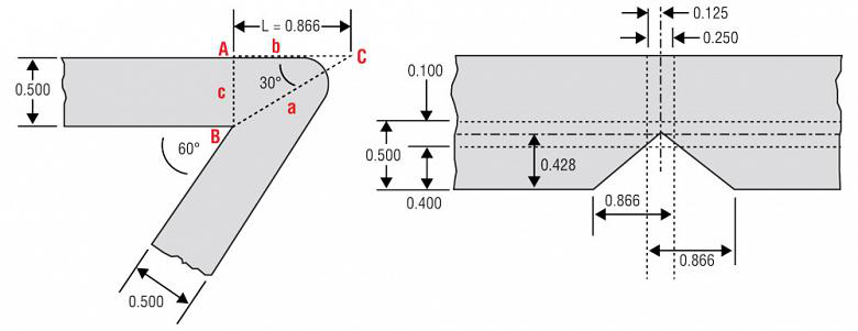 Entalhe de flange lateral