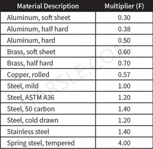 máquina de dobra manual