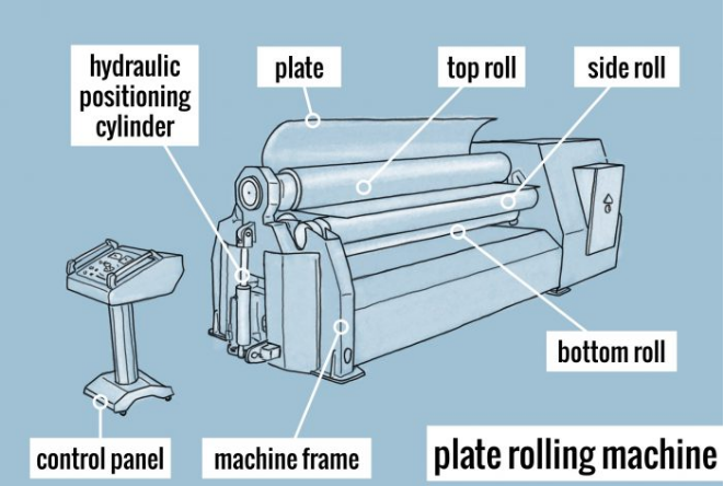 Máquina laminadora de quatro rolos