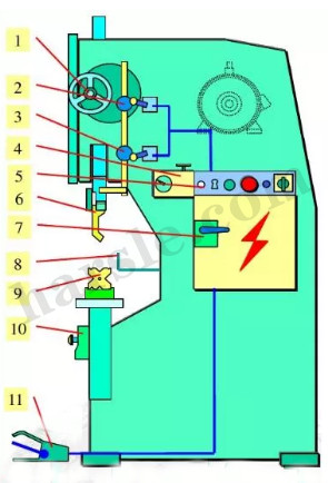princípio de funcionamento da máquina de dobra cnc