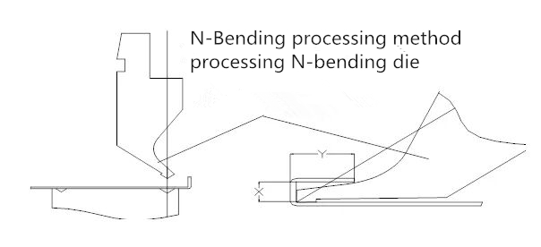 Máquina de dobra CNC