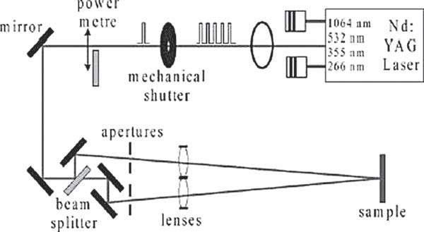 Processamento de interferência a laser