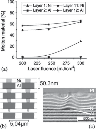 Aplicações de Laser (1)