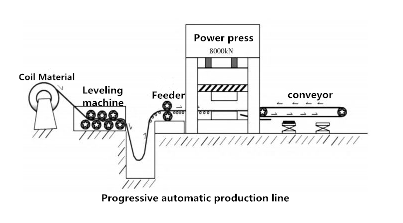 Como escolher a linha de produção de estampagem automática (2)