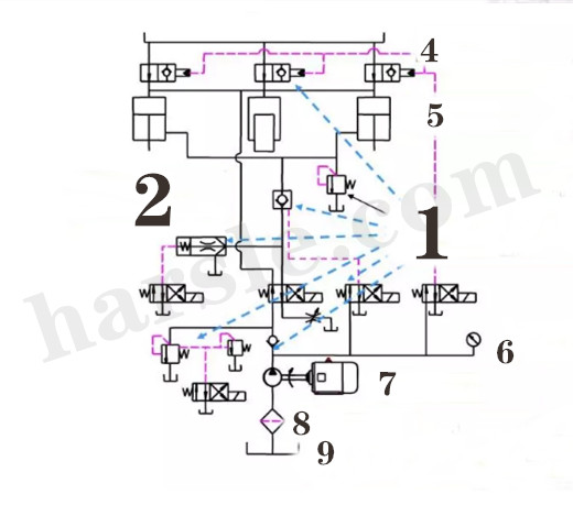 princípio de funcionamento da máquina de dobra cnc