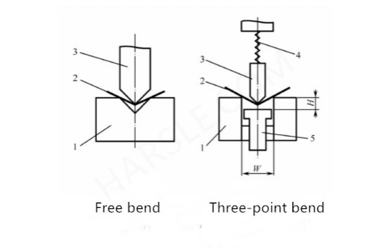 CNC máquina de dobra hidráulica