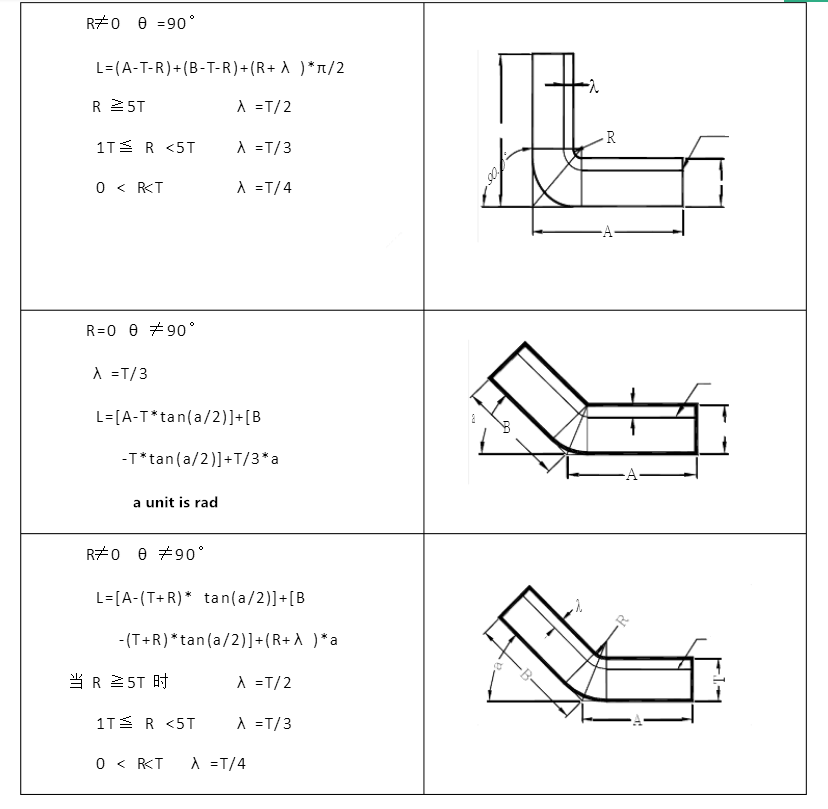 Ângulo de flexão R e selecção de V ranhura (6)