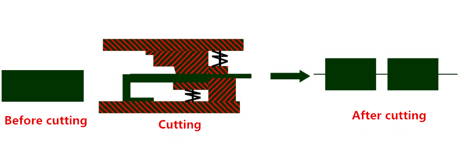 Tecnologia de fabricação de peças de hardware e recurso de estampagem