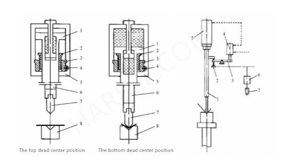 CNC máquina de dobra hidráulica