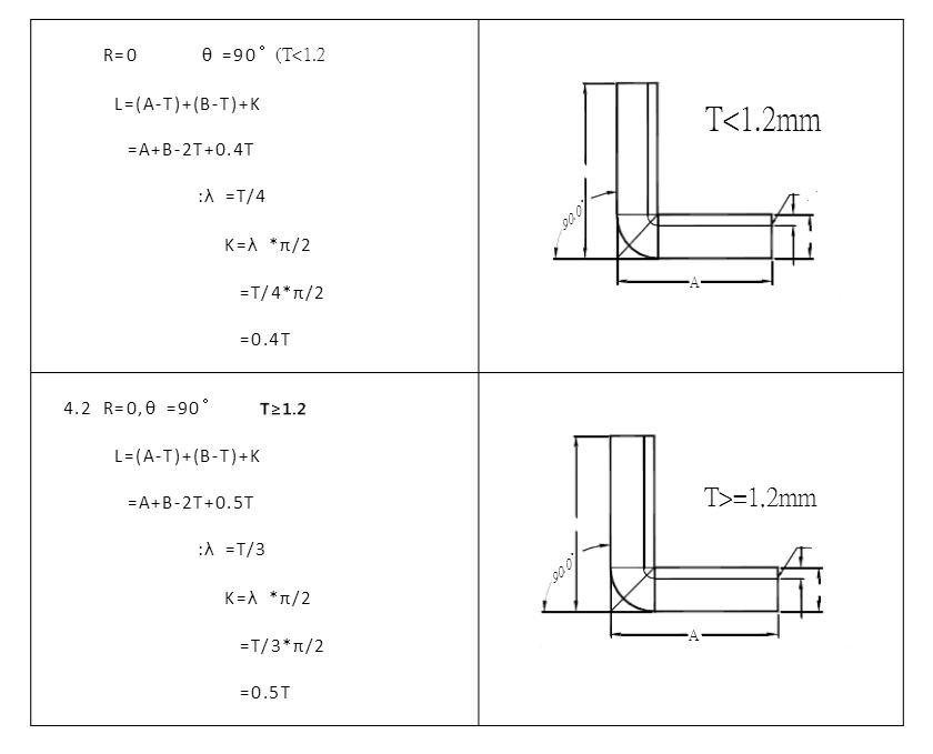 Ângulo de flexão R e selecção de V ranhura (5)