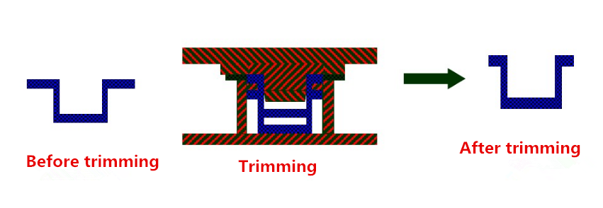 Tecnologia de fabricação de peças de hardware e recurso de estampagem