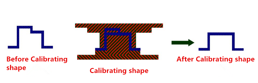 Tecnologia de fabricação de peças de hardware e recurso de estampagem