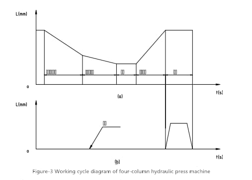 Esquema da imprensa hidráulica