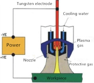 Método de soldadura da máquina de soldadura a laser (3)