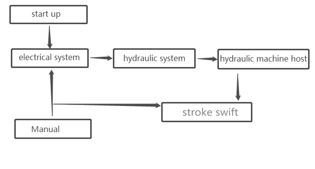 Esquema da imprensa hidráulica