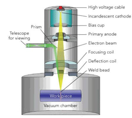 Método de soldadura da máquina de soldadura a laser (4)