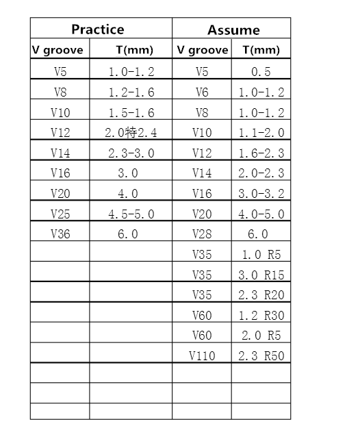 Ângulo de flexão R e selecção de V ranhura (3)