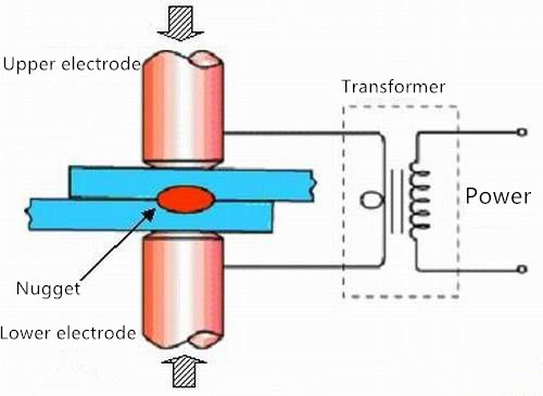 Método de soldadura da máquina de soldadura a laser (1)