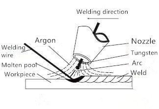 Método de soldadura da máquina de soldadura a laser (2)