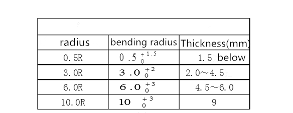 Ângulo de flexão R e selecção de V ranhura (2)