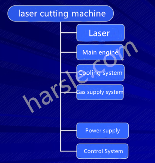 Estruturas de máquinas de corte a laser