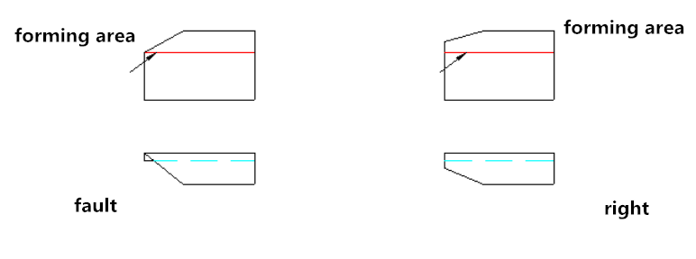 Processamento de chapa sequência de base (9)